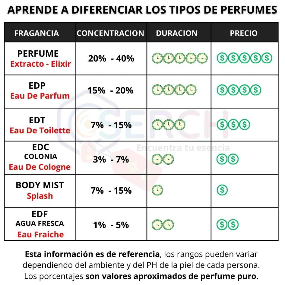 LIZ CLAIBORNE - CURVE FOR MEN EDC - 4.2oz - 125ml